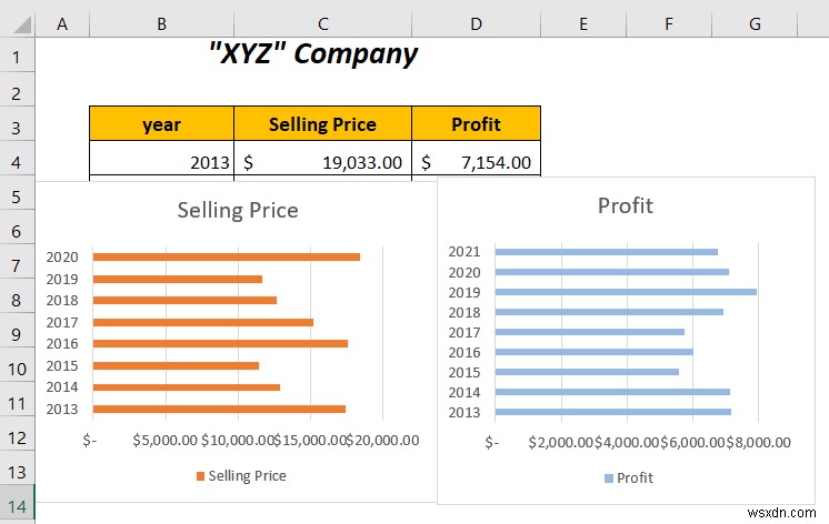 Excel में दो बार ग्राफ़ को कैसे संयोजित करें (5 तरीके)