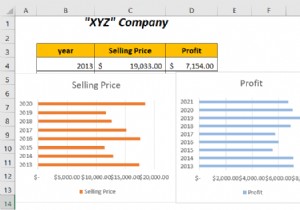 Excel में दो बार ग्राफ़ को कैसे संयोजित करें (5 तरीके)