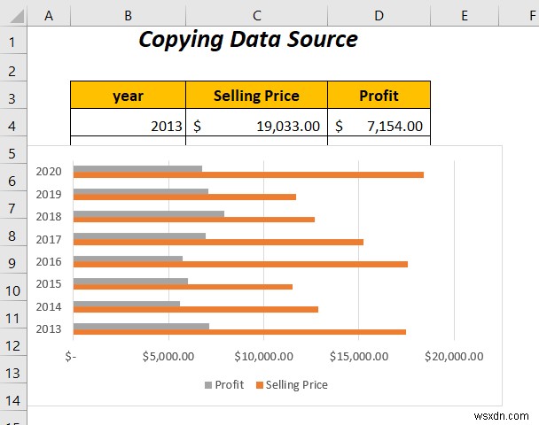 Excel में दो बार ग्राफ़ को कैसे संयोजित करें (5 तरीके)