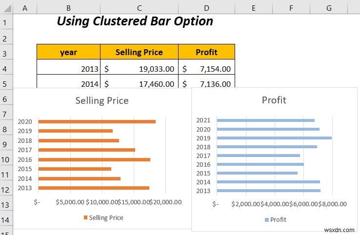 Excel में दो बार ग्राफ़ को कैसे संयोजित करें (5 तरीके)