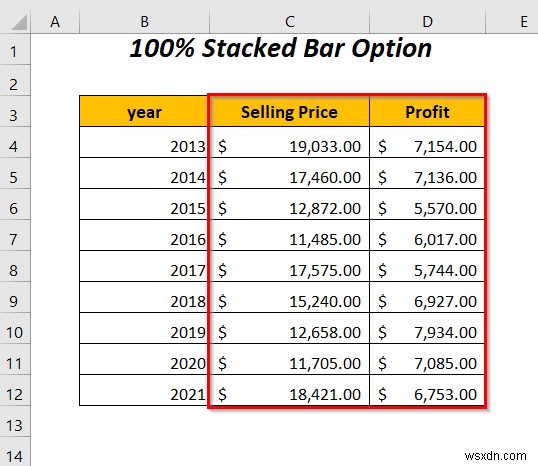 Excel में दो बार ग्राफ़ को कैसे संयोजित करें (5 तरीके)