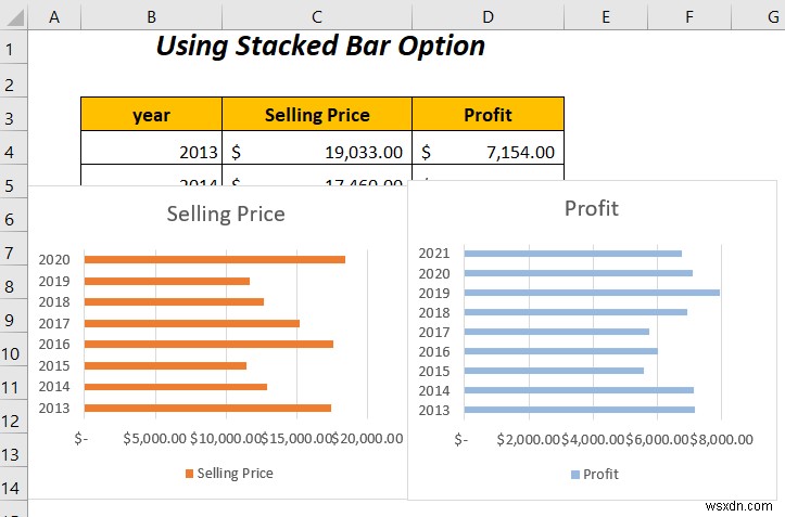 Excel में दो बार ग्राफ़ को कैसे संयोजित करें (5 तरीके)