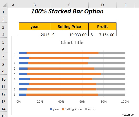 Excel में दो बार ग्राफ़ को कैसे संयोजित करें (5 तरीके)