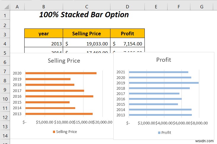 Excel में दो बार ग्राफ़ को कैसे संयोजित करें (5 तरीके)