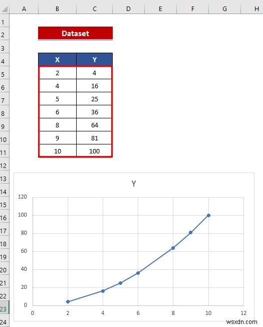 Excel में अलग-अलग X अक्ष के साथ ग्राफ़ को कैसे संयोजित करें