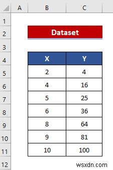 Excel में अलग-अलग X अक्ष के साथ ग्राफ़ को कैसे संयोजित करें