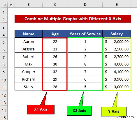 Excel में अलग-अलग X अक्ष के साथ ग्राफ़ को कैसे संयोजित करें