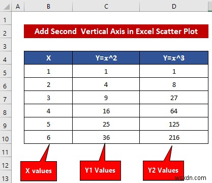 Excel में अलग-अलग X अक्ष के साथ ग्राफ़ को कैसे संयोजित करें