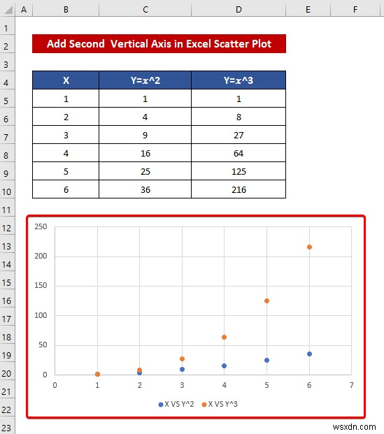 Excel में अलग-अलग X अक्ष के साथ ग्राफ़ को कैसे संयोजित करें