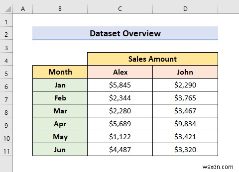 Excel में दो लाइन ग्राफ़ को कैसे संयोजित करें (3 तरीके)