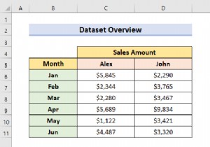 Excel में दो लाइन ग्राफ़ को कैसे संयोजित करें (3 तरीके)