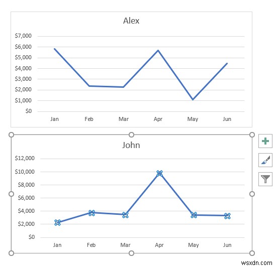 Excel में दो लाइन ग्राफ़ को कैसे संयोजित करें (3 तरीके)