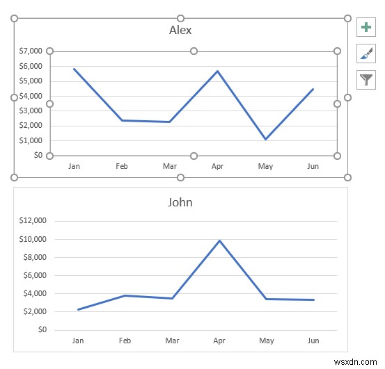 Excel में दो लाइन ग्राफ़ को कैसे संयोजित करें (3 तरीके)