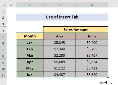 Excel में दो लाइन ग्राफ़ को कैसे संयोजित करें (3 तरीके)