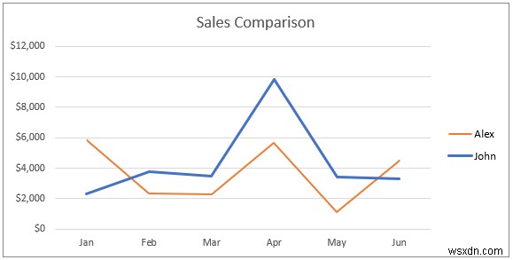 Excel में दो लाइन ग्राफ़ को कैसे संयोजित करें (3 तरीके)