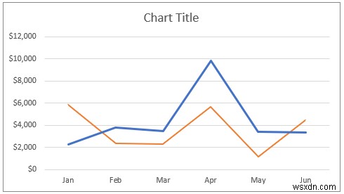 Excel में दो लाइन ग्राफ़ को कैसे संयोजित करें (3 तरीके)