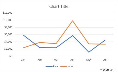 Excel में दो लाइन ग्राफ़ को कैसे संयोजित करें (3 तरीके)