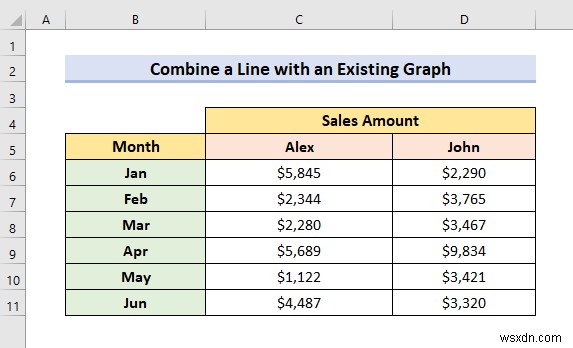 Excel में दो लाइन ग्राफ़ को कैसे संयोजित करें (3 तरीके)