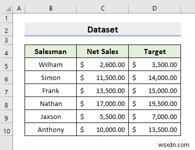 Excel में दो ग्राफ़ को कैसे संयोजित करें (2 तरीके)