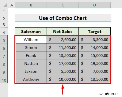 Excel में दो ग्राफ़ को कैसे संयोजित करें (2 तरीके)