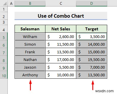 Excel में दो ग्राफ़ को कैसे संयोजित करें (2 तरीके)