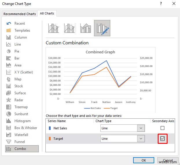 Excel में दो ग्राफ़ को कैसे संयोजित करें (2 तरीके)