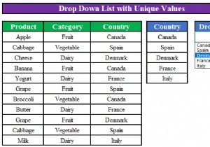 Excel में अद्वितीय मानों के साथ ड्रॉप डाउन सूची कैसे बनाएं (4 तरीके)