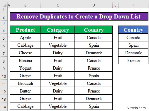 Excel में अद्वितीय मानों के साथ ड्रॉप डाउन सूची कैसे बनाएं (4 तरीके)
