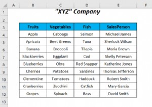 एक्सेल में डेटा सत्यापन फॉर्मूला में IF स्टेटमेंट का उपयोग कैसे करें (6 तरीके)