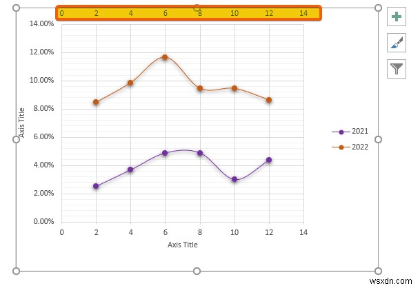 Excel में दो स्कैटर प्लॉट्स को कैसे मिलाएं (स्टेप बाय स्टेप एनालिसिस)