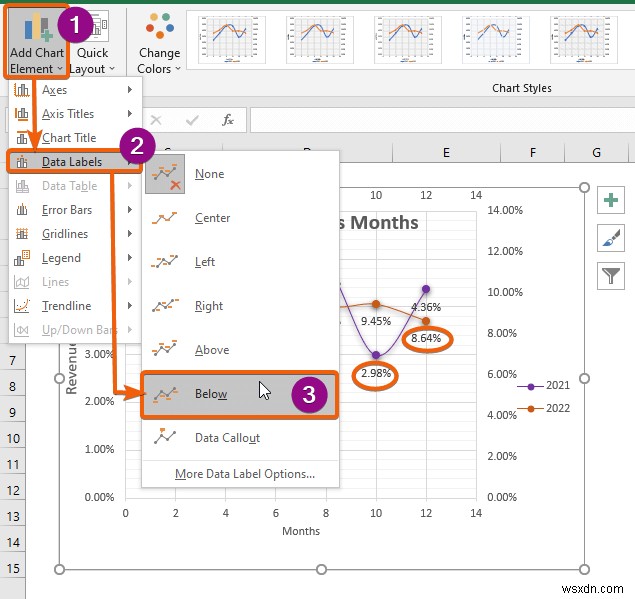 Excel में दो स्कैटर प्लॉट्स को कैसे मिलाएं (स्टेप बाय स्टेप एनालिसिस)