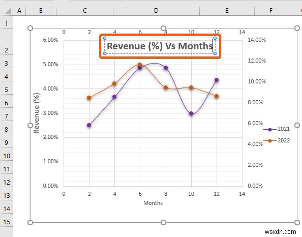 Excel में दो स्कैटर प्लॉट्स को कैसे मिलाएं (स्टेप बाय स्टेप एनालिसिस)