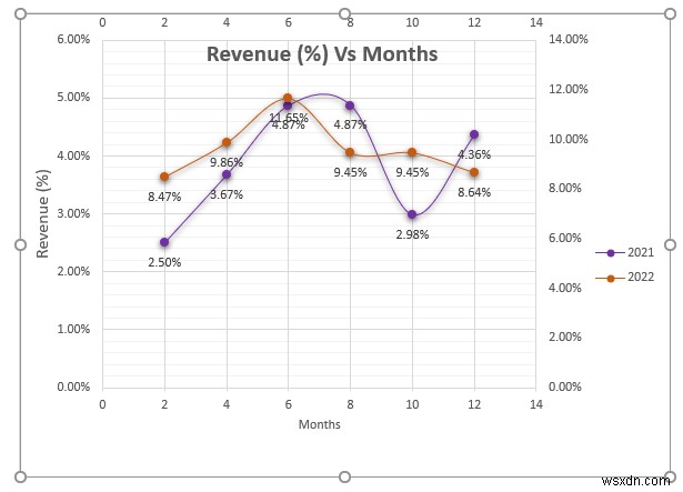 Excel में दो स्कैटर प्लॉट्स को कैसे मिलाएं (स्टेप बाय स्टेप एनालिसिस)