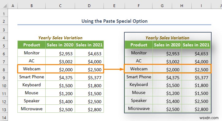 Excel में सेल वैल्यू से पिक्चर को कैसे लिंक करें (4 क्विक मेथड्स)