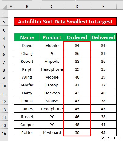 VBA ऑटोफिल्टर:सबसे छोटे से सबसे बड़े को क्रमबद्ध करें (3 तरीके)