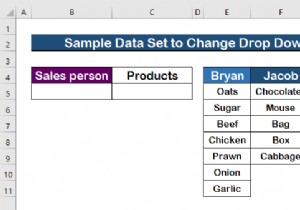एक्सेल में सेल वैल्यू के आधार पर ड्रॉप डाउन लिस्ट कैसे बदलें (2 तरीके) 