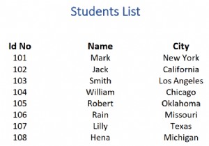 एक्सेल में पीडीएफ को टेबल में कैसे बदलें (3 तरीके) 