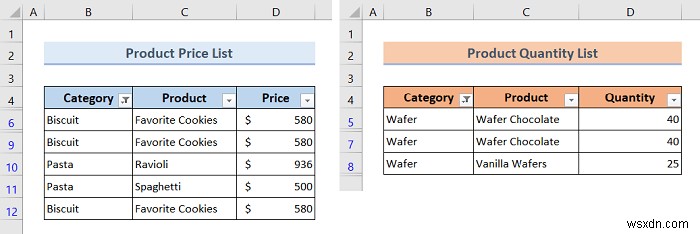 Excel VBA:अगर मौजूद है तो AutoFilter निकालें (7 उदाहरण)