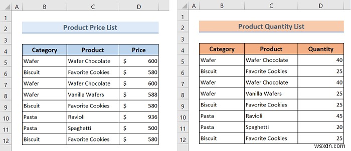 Excel VBA:अगर मौजूद है तो AutoFilter निकालें (7 उदाहरण)