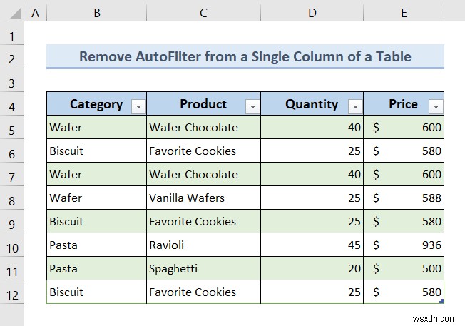 Excel VBA:अगर मौजूद है तो AutoFilter निकालें (7 उदाहरण)