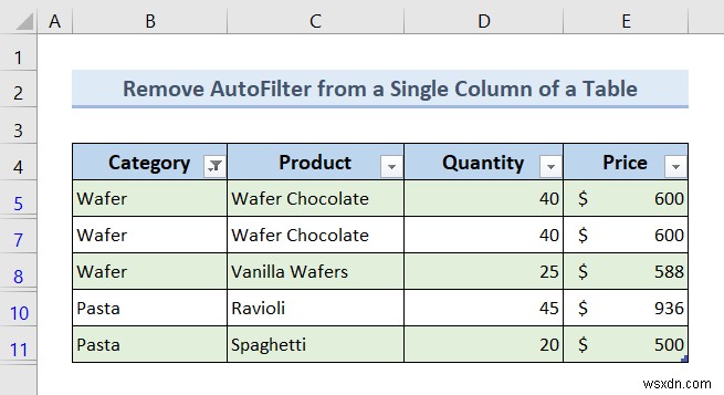 Excel VBA:अगर मौजूद है तो AutoFilter निकालें (7 उदाहरण)