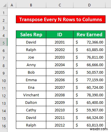 Excel में प्रत्येक n पंक्तियों को कॉलम में कैसे स्थानांतरित करें (2 आसान तरीके)