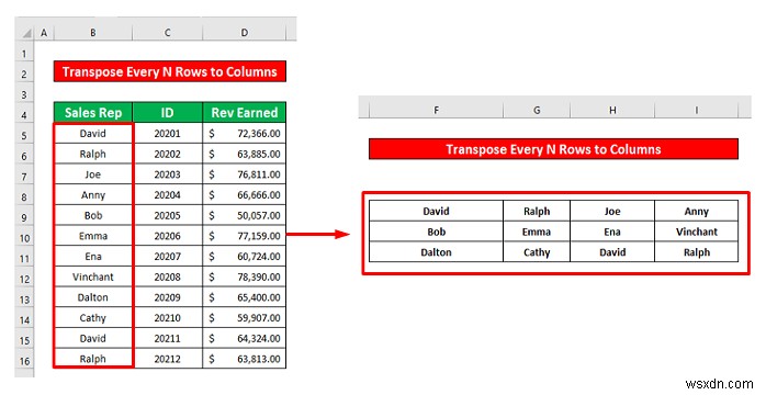 Excel में प्रत्येक n पंक्तियों को कॉलम में कैसे स्थानांतरित करें (2 आसान तरीके)