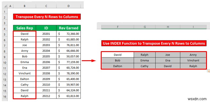 Excel में प्रत्येक n पंक्तियों को कॉलम में कैसे स्थानांतरित करें (2 आसान तरीके)