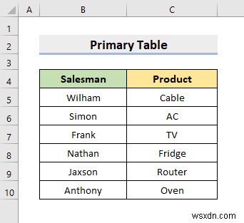 Excel में रिलेशनल डेटाबेस कैसे बनाएं (आसान चरणों के साथ)