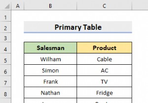 Excel में रिलेशनल डेटाबेस कैसे बनाएं (आसान चरणों के साथ)