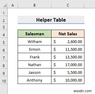 Excel में रिलेशनल डेटाबेस कैसे बनाएं (आसान चरणों के साथ)