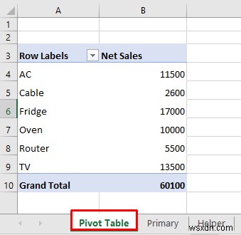 Excel में रिलेशनल डेटाबेस कैसे बनाएं (आसान चरणों के साथ)