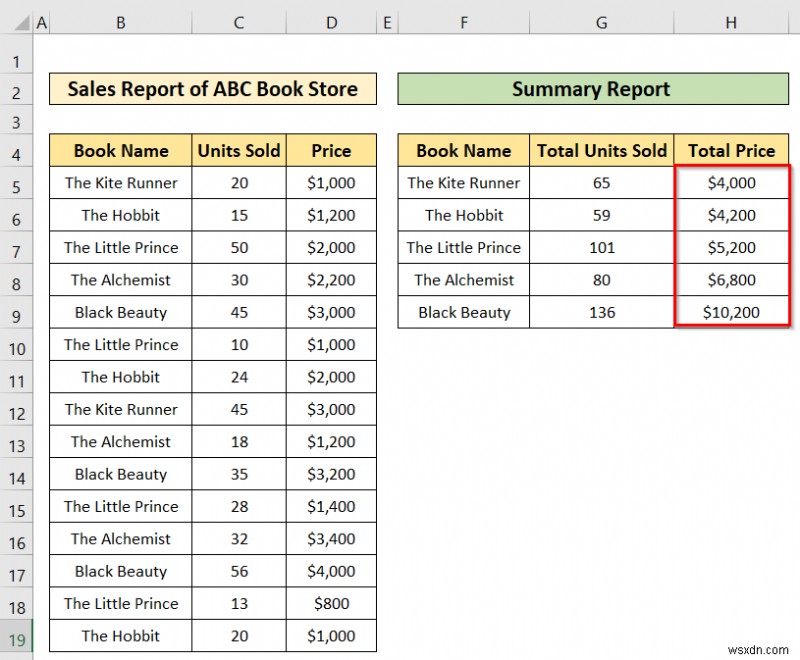 Excel में सारांश रिपोर्ट कैसे बनाएं (2 आसान तरीके)