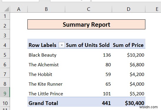 Excel में सारांश रिपोर्ट कैसे बनाएं (2 आसान तरीके)